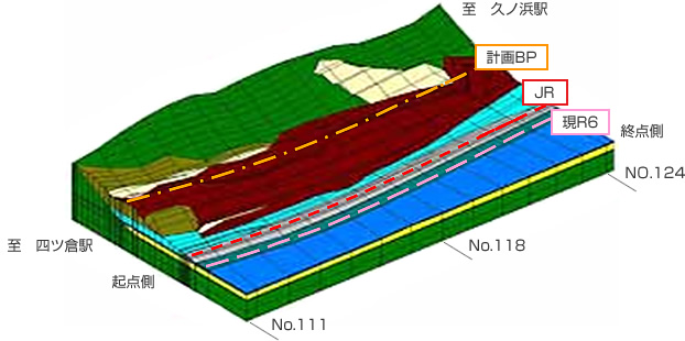 至　久ノ浜駅 計画BP JR 現R6 終点側 NO.124 No.118 No.111 起点側 至　四ツ倉駅