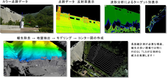 カメラ 画像データ レーザー 3D点群データ カラー3D点群データ GIS-1500　3次元レーザースキャナー